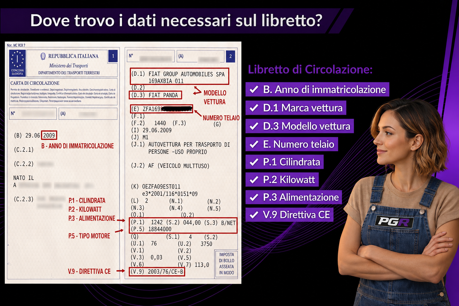 Dati libretto